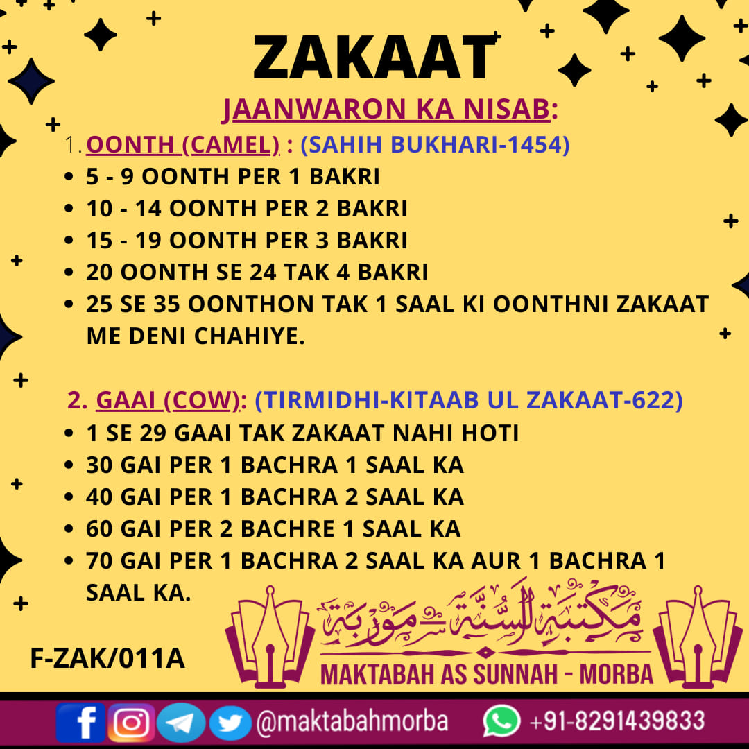 Zakaat-Jaanwaron ka nisab (part2)